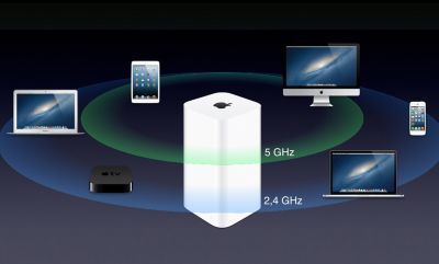 Configuración redes wifi